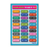 Square Table Chart 1 to 30 for Kids | Educational Maths Poster | Learning Wall Chart