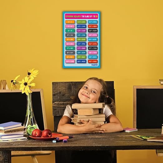 Square Table Chart 1 to 30 for Kids | Educational Maths Poster | Learning Wall Chart
