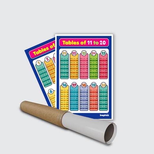 Multiplication Tables 1 to 20 Combo Chart for Kids | Self-Adhesive Educational Math Chart Set