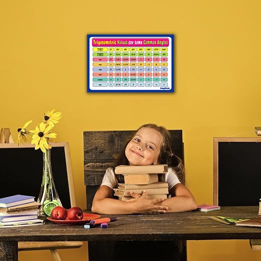 Trigonometry Table Poster | Trigonometric Values of Common Angles | Maths Study Chart