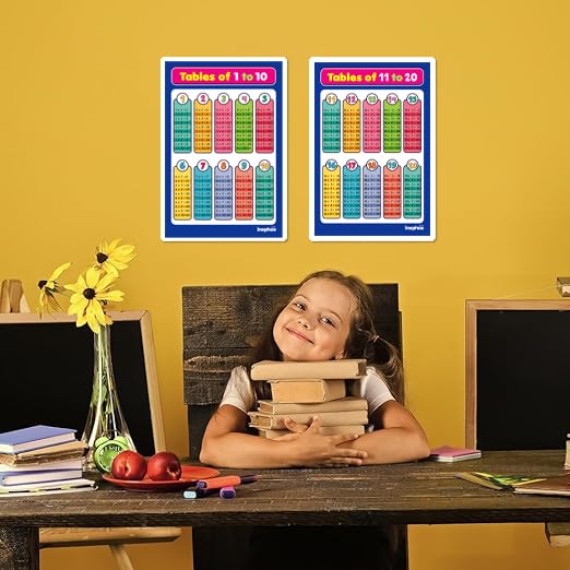 Multiplication Tables 1 to 20 Combo Chart for Kids | Self-Adhesive Educational Math Chart Set