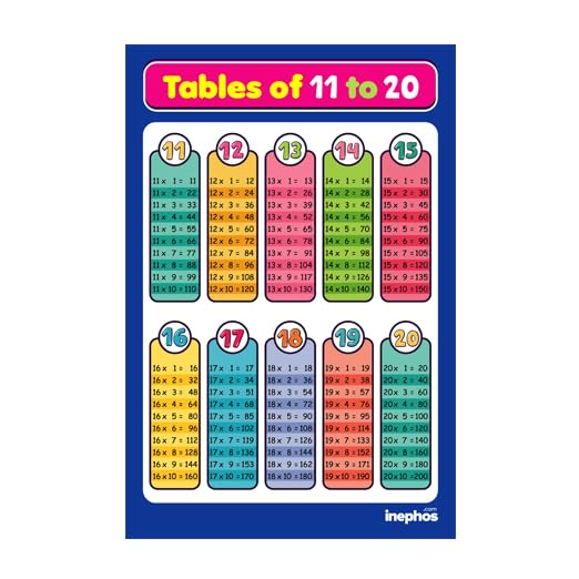 Math Tables 11 to 20 Learning Poster for Kids | Large Maths Multiplication Chart
