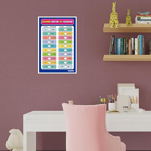 Fraction and Percentage Educational Wall Chart | Mathematics Learning Poster | Fraction to Percentage Chart