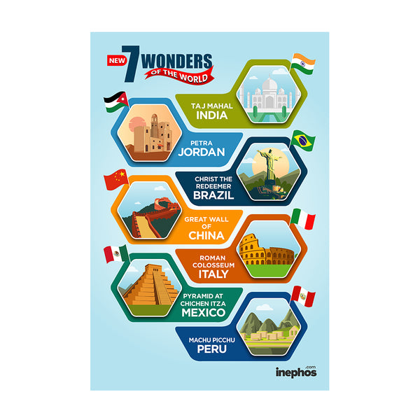 Seven Wonders of The World GK Poster | Educational Chart for Visual Learning