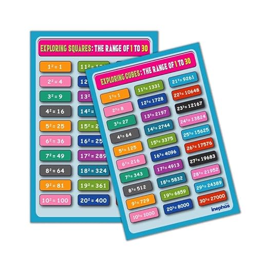Squares and Cubes Chart 1–30 Combo | Easy to Remember Squares and Cubes | Educational Math's Posters