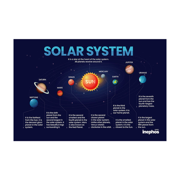 Solar System Poster for Kids | Space Educational Chart for Home, Classroom