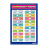 Fraction and Percentage Educational Wall Chart | Mathematics Learning Poster | Fraction to Percentage Chart