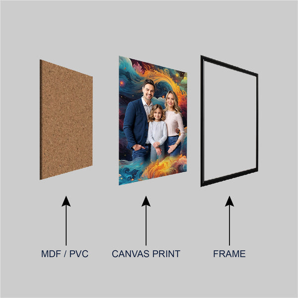 Customized Family Photo Frame | Personalized Portrait with Artistic Background | Home Decor, Anniversary & Gift