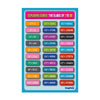 Cubes Chart 1 to 30 for Kids | Educational Maths Chart in Self Adhesive Vinyl