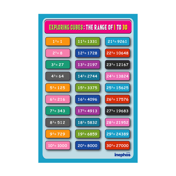 Cubes Chart 1 to 30 for Kids | Educational Maths Chart in Self Adhesive Vinyl