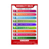 Divisibility Rules Chart for Kids | Educational Math Wall Chart for Classroom & Home Study