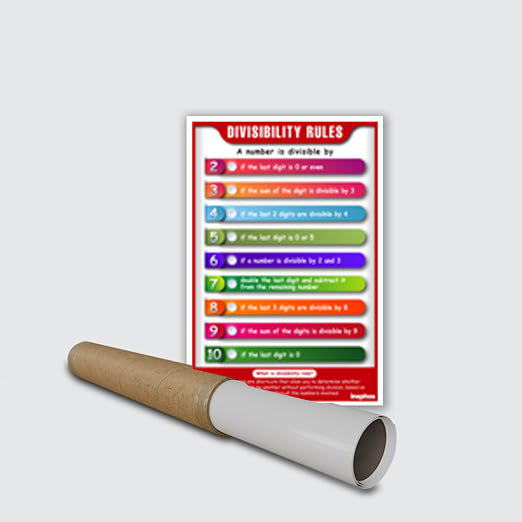 Divisibility Rules Chart for Kids | Educational Math Wall Chart for Classroom & Home Study