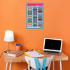 Cubes Chart 1 to 30 for Kids | Educational Maths Chart in Self Adhesive Vinyl
