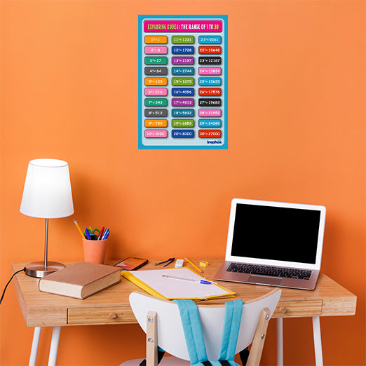 Cubes Chart 1 to 30 for Kids | Educational Maths Chart in Self Adhesive Vinyl