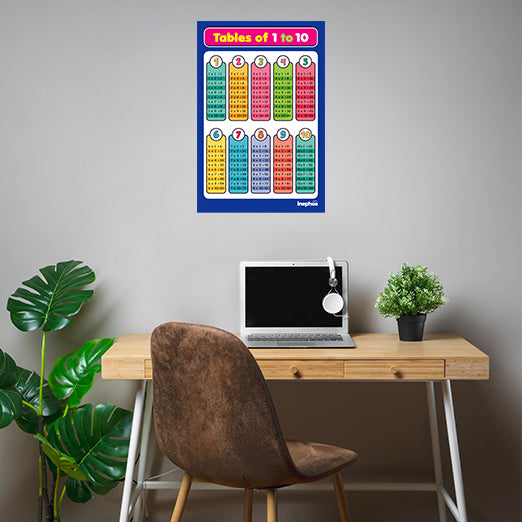Math Tables 11 to 20 Learning Poster for Kids | Large Maths Multiplication Chart