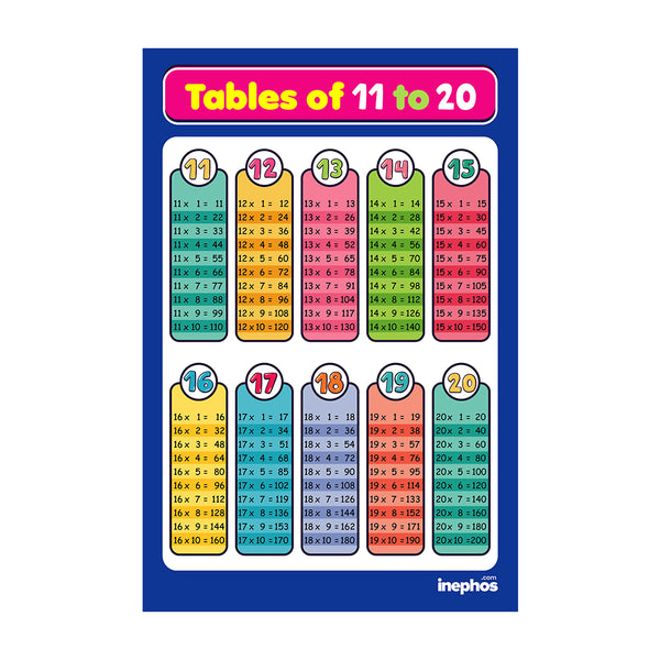 Multiplication Tables Chart 1 to 10 | Educational Math Poster for Kids | Learning Wall Chart