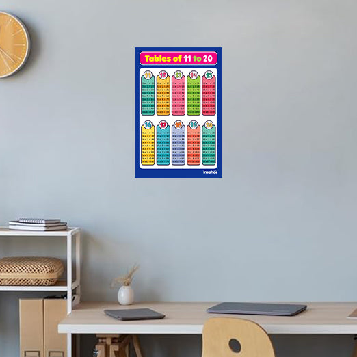 Multiplication Tables Chart 1 to 10 | Educational Math Poster for Kids | Learning Wall Chart