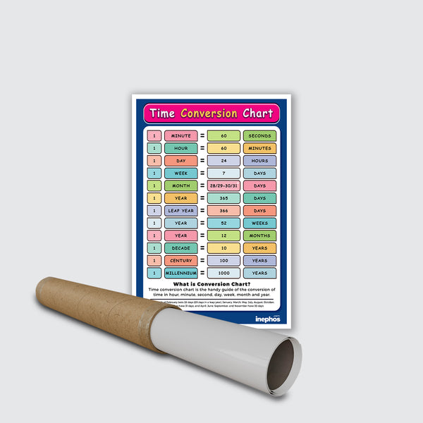 Time Conversion Chart Poster | Time Units Conversion Table for Kids & Students | Maths Learning & Classroom Wall Poster