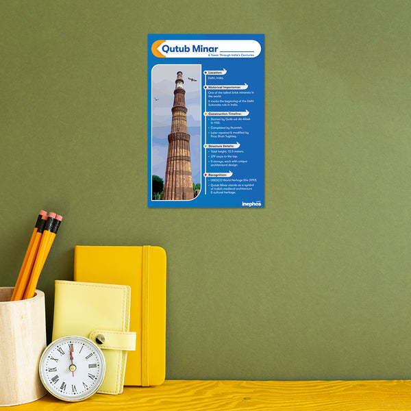 Qutub Minar Educational Poster | Historical Monument of India with Facts | Indian Heritage & Learning Wall Poster