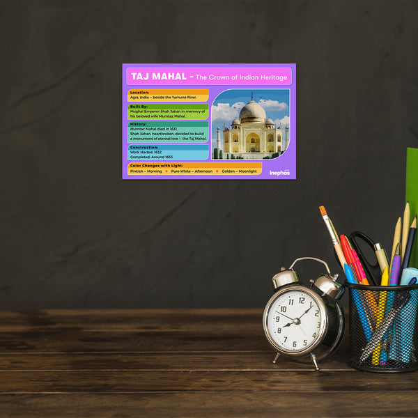 Taj Mahal Educational Poster | Iconic Monument of India with Facts | Indian History & Heritage Wall Poster