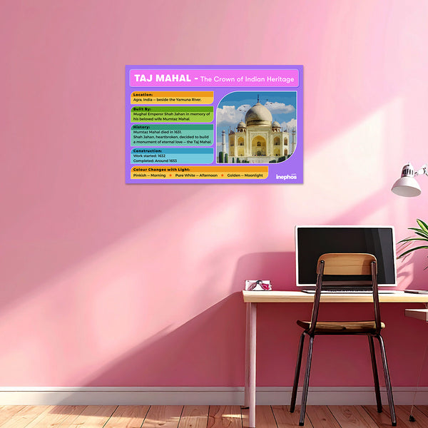 Taj Mahal Educational Poster | Iconic Monument of India with Facts | Indian History & Heritage Wall Poster
