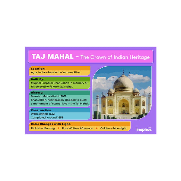 Taj Mahal Educational Poster | Iconic Monument of India with Facts | Indian History & Heritage Wall Poster