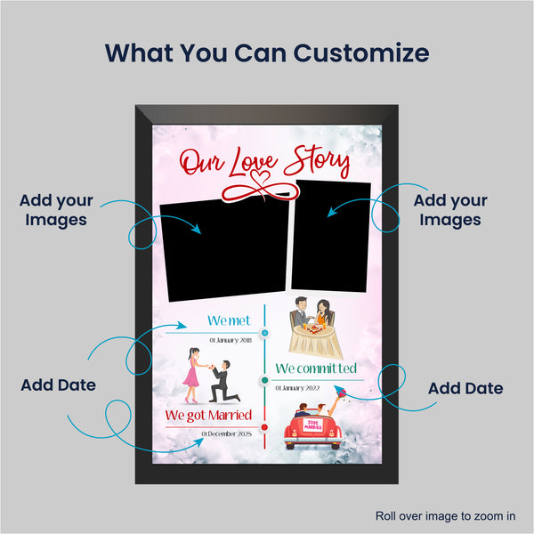 Customized Love Story Photo Frame | Personalised Couple Timeline Photo Frame with Names, Dates & Photos | Custom Anniversary & Wedding Gift Wall Frame