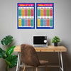 Multiplication Tables 1 to 20 Combo Chart for Kids | Self-Adhesive Educational Math Chart Set