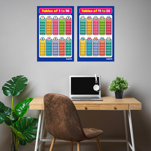 Multiplication Tables 1 to 20 Combo Chart for Kids | Self-Adhesive Educational Math Chart Set