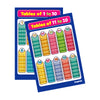 Multiplication Tables 1 to 20 Combo Chart for Kids | Self-Adhesive Educational Math Chart Set