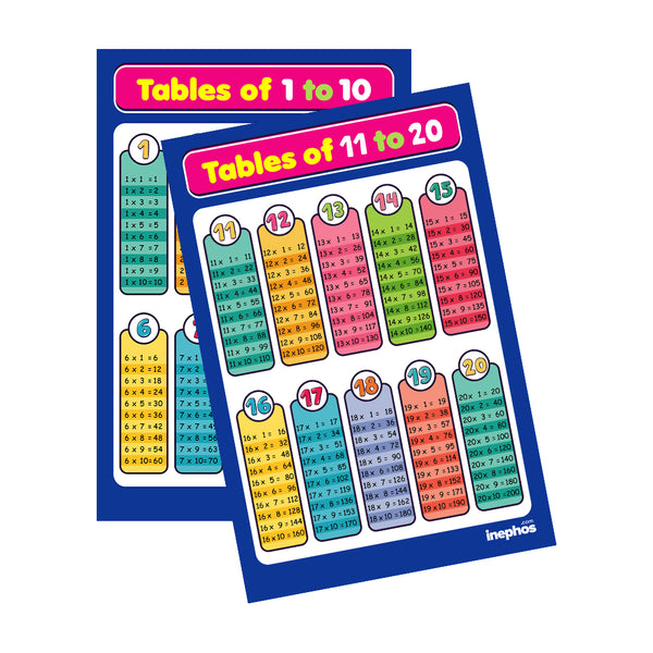 Multiplication Tables 1 to 20 Combo Chart for Kids | Self-Adhesive Educational Math Chart Set