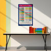 Time Conversion Chart Poster | Time Units Conversion Table for Kids & Students | Maths Learning & Classroom Wall Poster