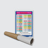 Time Conversion Chart Poster | Time Units Conversion Table for Kids & Students | Maths Learning & Classroom Wall Poster