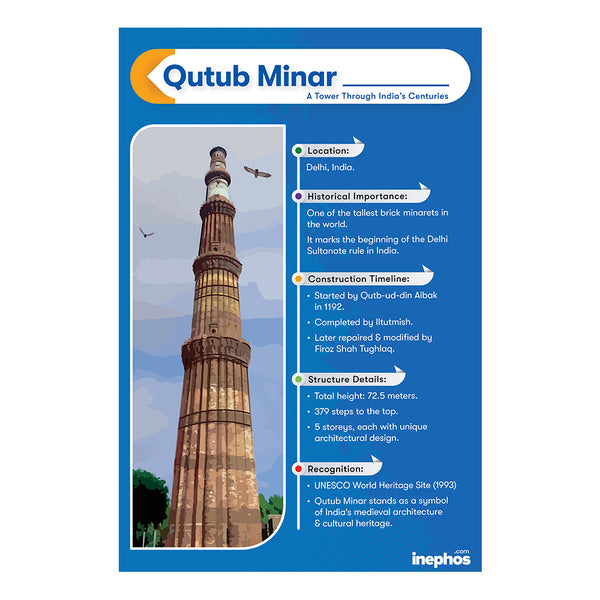 Qutub Minar Educational Poster | Historical Monument of India with Facts | Indian Heritage & Learning Wall Poster