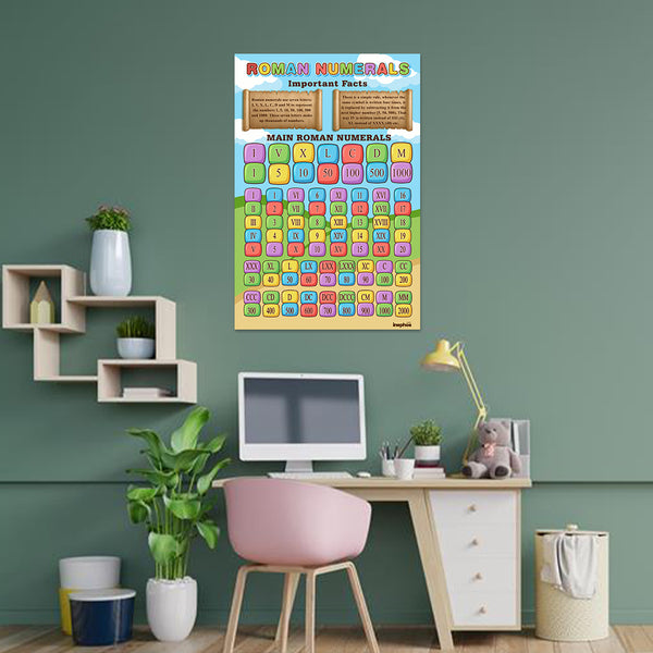 Roman Numerals Chart Poster | Roman Numbers 1 to 1000 with Rules | Maths Learning & Classroom Wall Poster