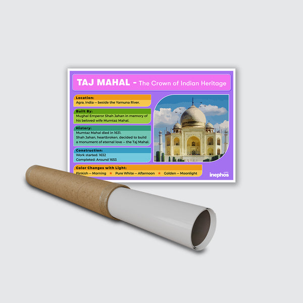 Taj Mahal Educational Poster | Iconic Monument of India with Facts | Indian History & Heritage Wall Poster