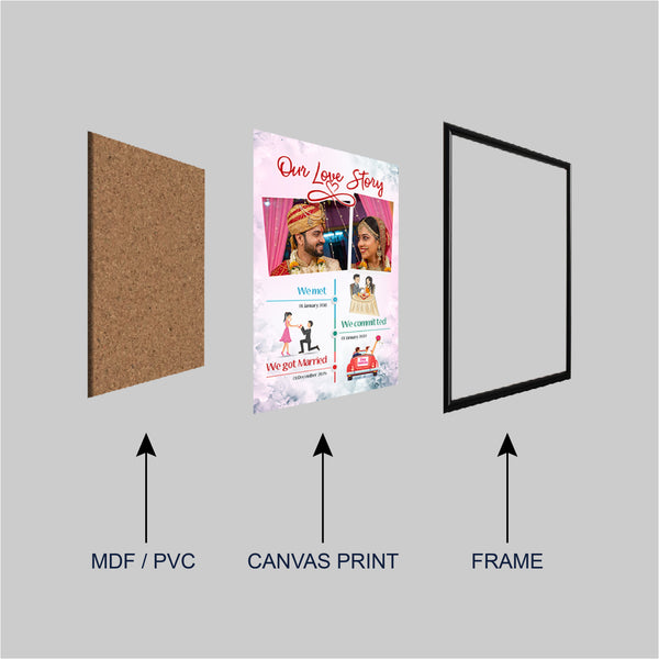 Customized Love Story Photo Frame | Personalised Couple Timeline Photo Frame with Names, Dates & Photos | Custom Anniversary & Wedding Gift Wall Frame